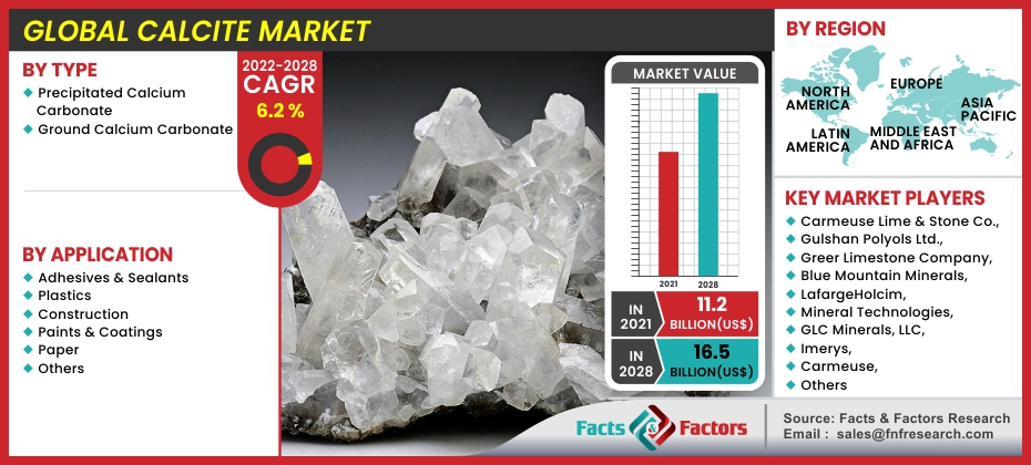 Global Calcite Market